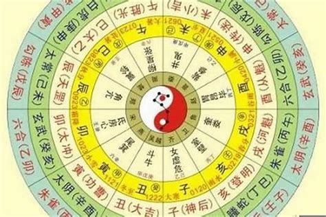 怎麼看命格|生辰八字查詢，生辰八字五行查詢，五行屬性查詢